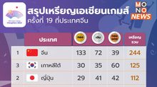 สรุปเหรียญเอเชียนเกมส์ครั้งที่ 19 ( 2 ต.ค. ) ไทยได้เพิ่มอีก 2 เหรียญทอง