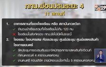 กทม.ผ่อนปรนระยะ 4 รวม 11 สถานที่