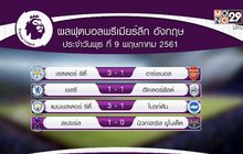 ผลฟุตบอลพรีเมียร์ลีก อังกฤษ