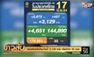 ยอดติดเชื้อใหม่วันนี้ 3,129 ราย เสียชีวิต 30 ราย