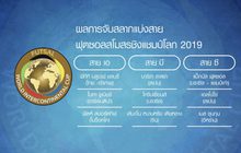 จับติ้วโต๊ะเล็กสโมสรโลก “บลูเวฟ” ร่วมสายหิน
