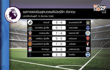 ผลฟุตบอลพรีเมียร์ลีก อังกฤษ