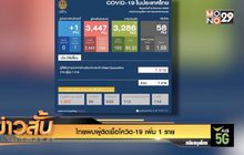 ไทยพบผู้ติดเชื้อโควิด-19 เพิ่ม 1 ราย
