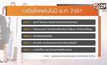 ม.หอการค้าไทย เผย 10 อาชีพเด่น-ร่วง ปี 2561