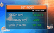 สรุปภาพรวมตลาดหุ้นไทยวันนี้  (9 เม.ย.)