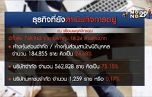 สำรวจสถิติการตั้งธุรกิจใหม่-เลิกกิจการ 11 เดือน