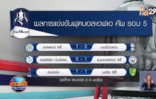 ผลการแข่งขันฟุตบอลเอฟเอ คัพ รอบ 5 05-03-63