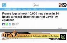 ฝรั่งเศส ติดโควิด-19 วันเดียวเกือบ 10,000 ราย เป็นครั้งแรก