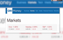 ดาวโจนส์ปิดร่วง 276.09 จุด