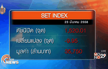 ภาพรวมตลาดหุ้นไทยวันนี้