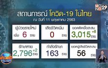 โฆษก สธ.เตือน “โควิด” ระบาดระลอกใหม่ หลังคนไทยเริ่มประมาท