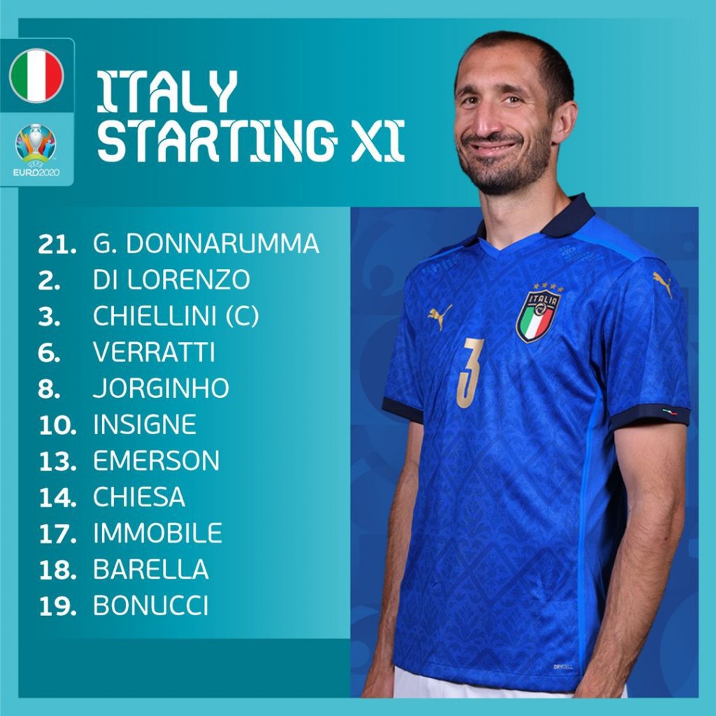 รายชื่อ 11 ตัวจริง ทีมชาติอิตาลี