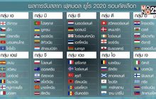 เยอรมนีจับชนเนเธอร์แลนด์ ศึกยูโร 2020 รอบคัดเลือก