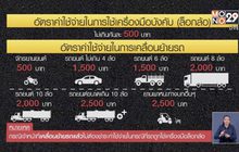 ครม. ไฟเขียวเพิ่มค่าปรับล็อกล้อเป็น 1,500  – 2,500 บาท