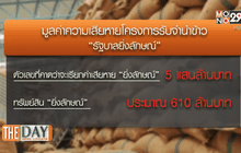 บ่วงจำนำข้าวชี้ชะตา “ยิ่งลักษณ์”