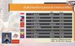 ผลสำรวจชี้ภาษาอังกฤษของคนไทยตกอยู่ในระดับต่ำ!
