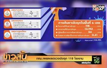 กทม.เผยผลตรวจเชิงรุก 118 โรงงาน