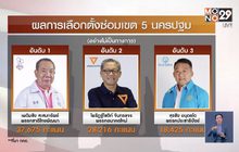 “เผดิมชัย” ชนะเลือกตั้งซ่อม เขต 5 นครปฐม