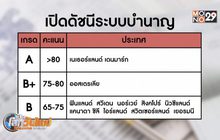 ไทยติดโผระบบบำนาญแย่สุดในโลก