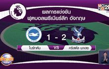 ​ผลการแข่งขันฟุตบอลพรีเมียร์ลีก อังกฤษ 23-02-64