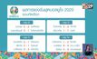 ผลการแข่งขันฟุตบอลยูโร 2020 รอบคัดเลือก
