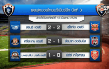 “กระต่ายแก้ว” อัดอาร์มี่ 2-0 รั้งที่ 3 ไทยลีก