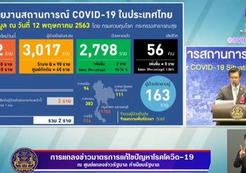 สรุปแถลงศบค. โควิด 19 ในไทย วันนี้ 12/05/2563 | 11.30 น.