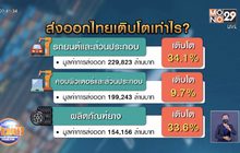 สินค้าส่งออกไทย ม.ค.- เม.ย.เติบโตขึ้นทุกกลุ่ม
