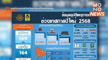 วันที่ 9 เทศกาลปีใหม่ ดับ 23 ราย เจ็บ 164 ราย สาเหตุหลักขับเร็ว-ตัดหน้า