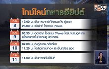 ศบค.แถลงไทม์ไลน์ “ทหารอียิปต์” ติดโควิด-19 เดินห้างฯ