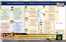พบคลัสเตอร์ใหม่สถานบันเทิงย่านทองหล่อ ติดเชื้อแล้ว 13 ราย