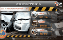 6 วันอันตราย เสียชีวิตแล้ว 397 ราย
