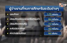 จับสัญญาณตัวเลขว่างงานเพิ่ม