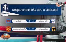 ผลการแข่งขันฟุตบอลรอบโลก