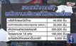 ก.อุตสาหกรรมแจกหน้ากากผ้า 10ล้านชิ้น เริ่มส่งถึงบ้าน 11เม.ย.