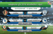 ผลฟุตบอลยูโร 2016 รอบคัดเลือก