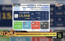 ผู้ติดเชื้อสมุทรสาครลดลงต่อเนื่อง ล่าสุดเจอ 44 ราย