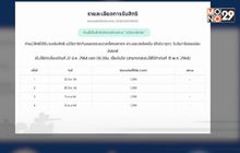 เช็คสิทธิ์ ม.33 เรารักกัน ได้แล้ว รับเงินวันแรก 22 มีนาคมนี้