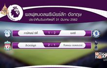 ผลฟุตบอลพรีเมียร์ลีก อังกฤษ