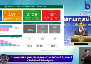 สรุปแถลง ศบค. โควิด 19 ในไทย วันนี้ 21/04/2563 | 11.30 น.