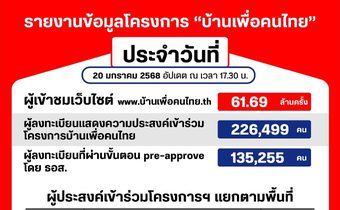สรุปข้อมูล #บ้านเพื่อคนไทยประจำวันอังคารที่ 21 มกราคม 2568