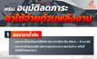 กระทรวงพลังงานเสนอมาตรการลดภาระค่าใช้จ่ายด้านพลังงานให้แก่ประชาชน
