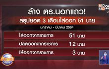 ล้าง ตร.นอกแถว สรุปยอด 3 เดือนไล่ออก 51 นาย