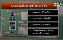 ขอนแก่นโมเดล