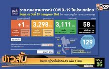 ไทยพบผู้ติดเชื้อโควิด-19 เพิ่ม 1 ราย