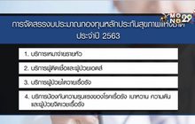 สปสช. เพิ่มสิทธิบัตรทองปี 63 เน้นเพิ่มประสิทธิภาพบริการ