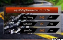สรุปอุบัติเหตุ 5 วันตายพุ่ง 367 คน