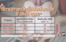 29 LifeSmart : รู้กินรู้ใช้ กับ ลงทุนแมน ตอน : ย้อนรอยสถานการณ์ “หนี้ครัวเรือนไทย”