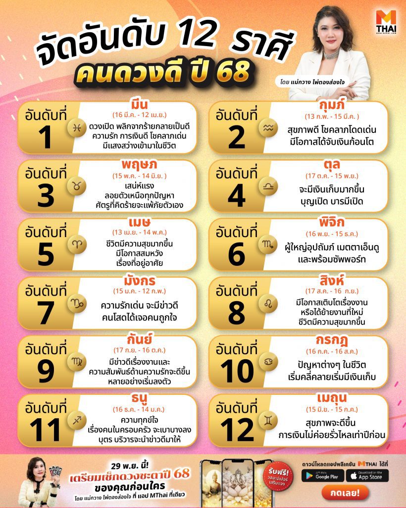 ดวงปี 68