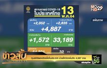 ทุบสถิติยอดติดเชื้อในประเทศ ป่วยโควิดเพิ่มถึง 4,887 ราย